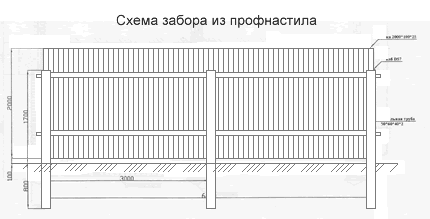 Как сделать забор схема Как сделать забор схема